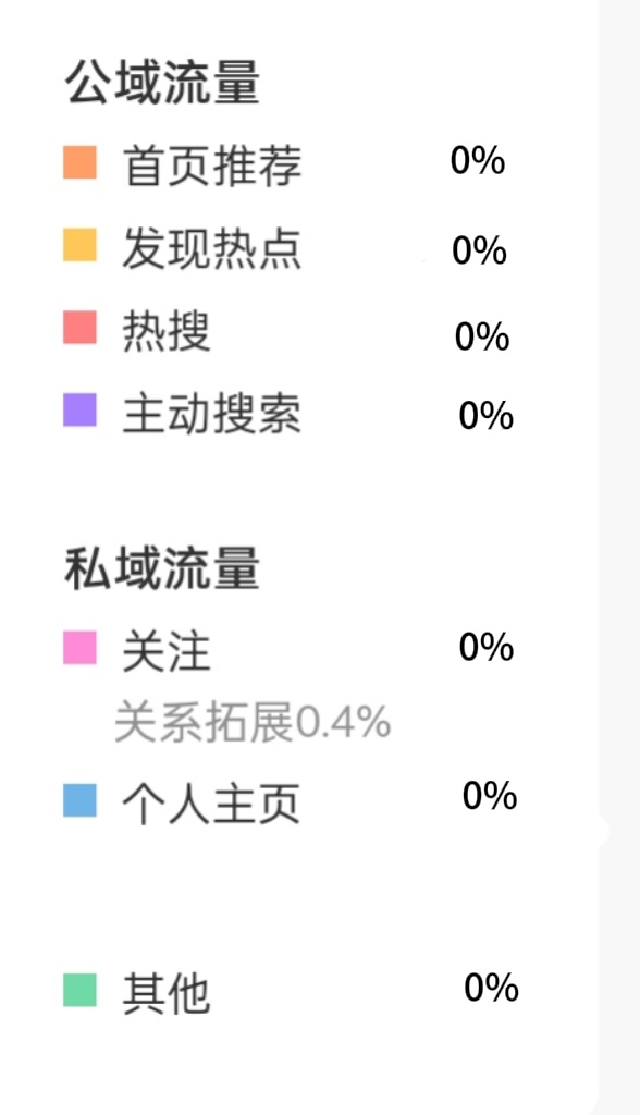 os好想要tjt呀 ​​​