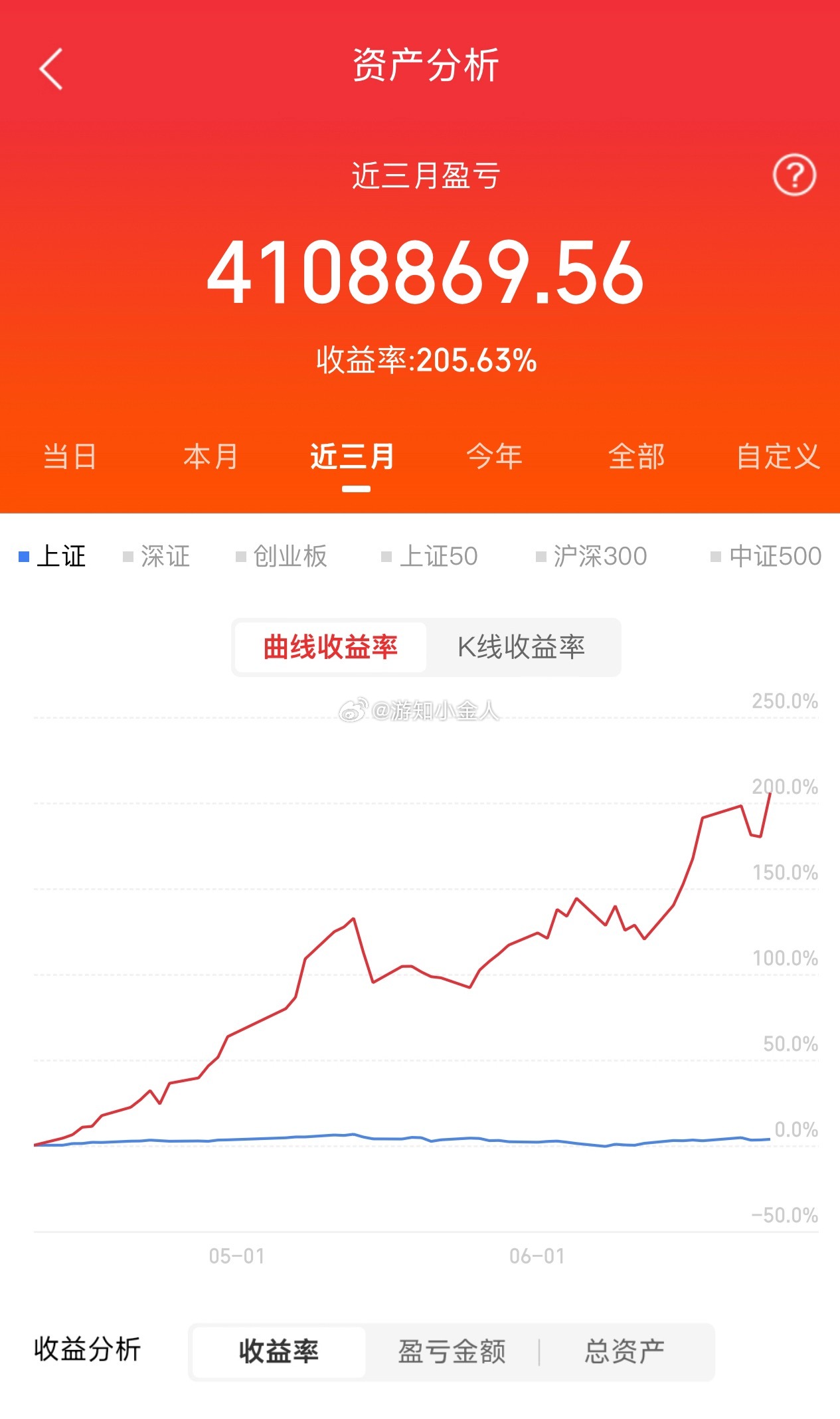 下午好 养铁了！朋友们集合了，在线的朋友请点个赞，评论888，看看你的铁粉标志多