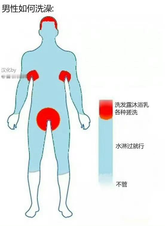 男生洗澡🛁 ​​​