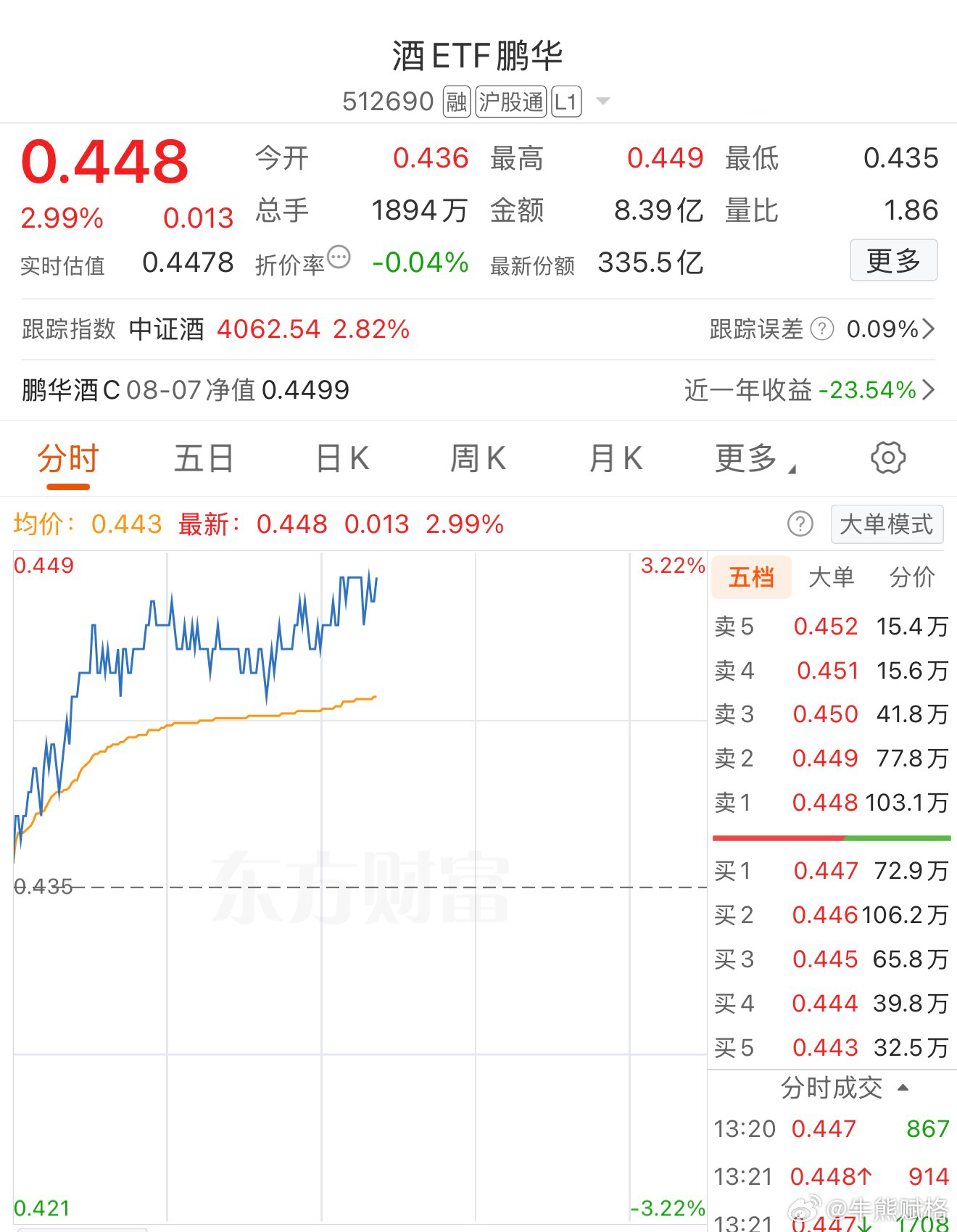 酒不跟指数涨也不跟指数跌。基金a股白酒股