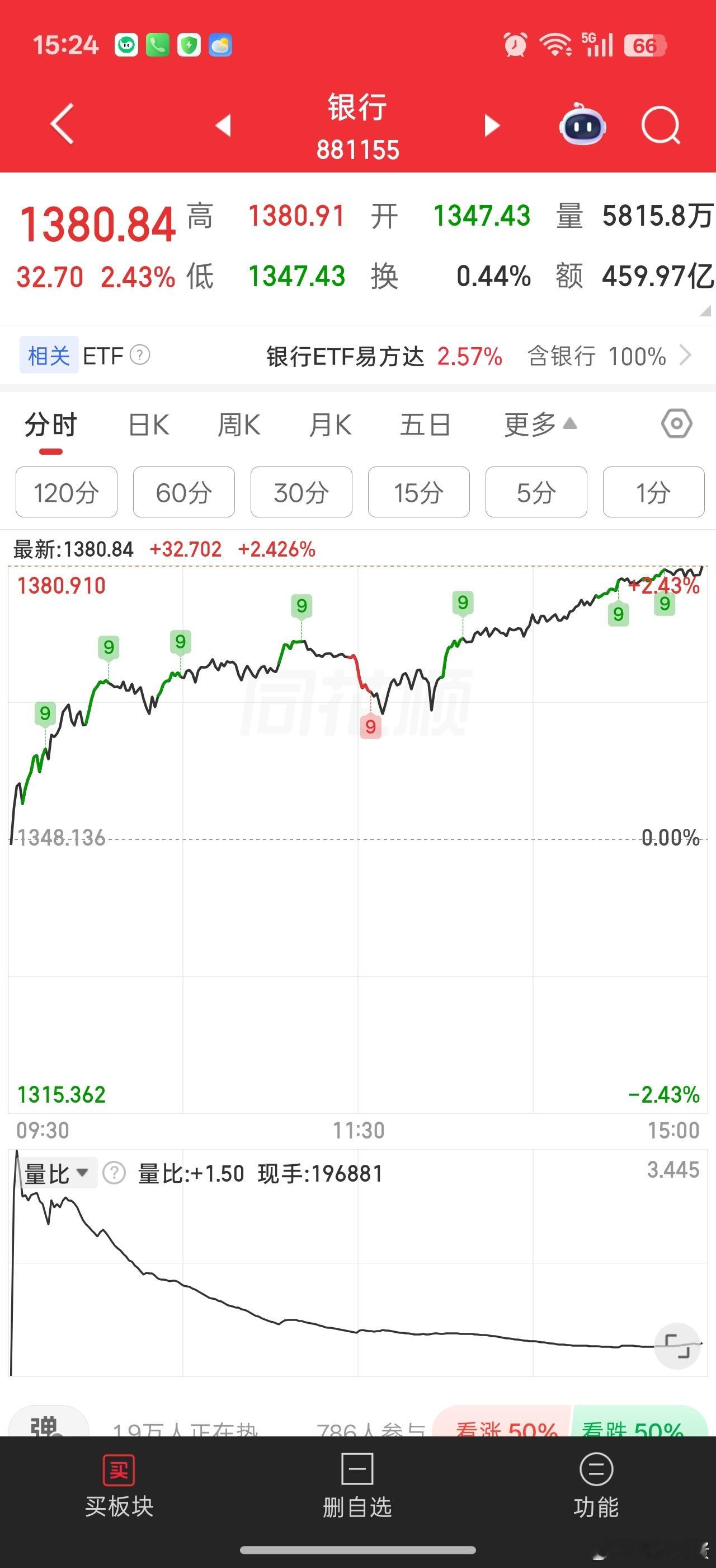 散户应该转向谈银行了。再谈那个崩盘的，还会被量化抓取到信息。。全民拥抱核心资产宇