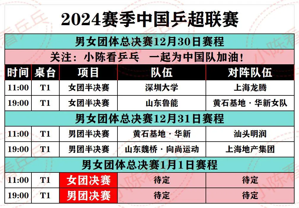 2024中国乒超联赛总决赛30-1号赛程。所有队伍继续加油，我们跨年了。