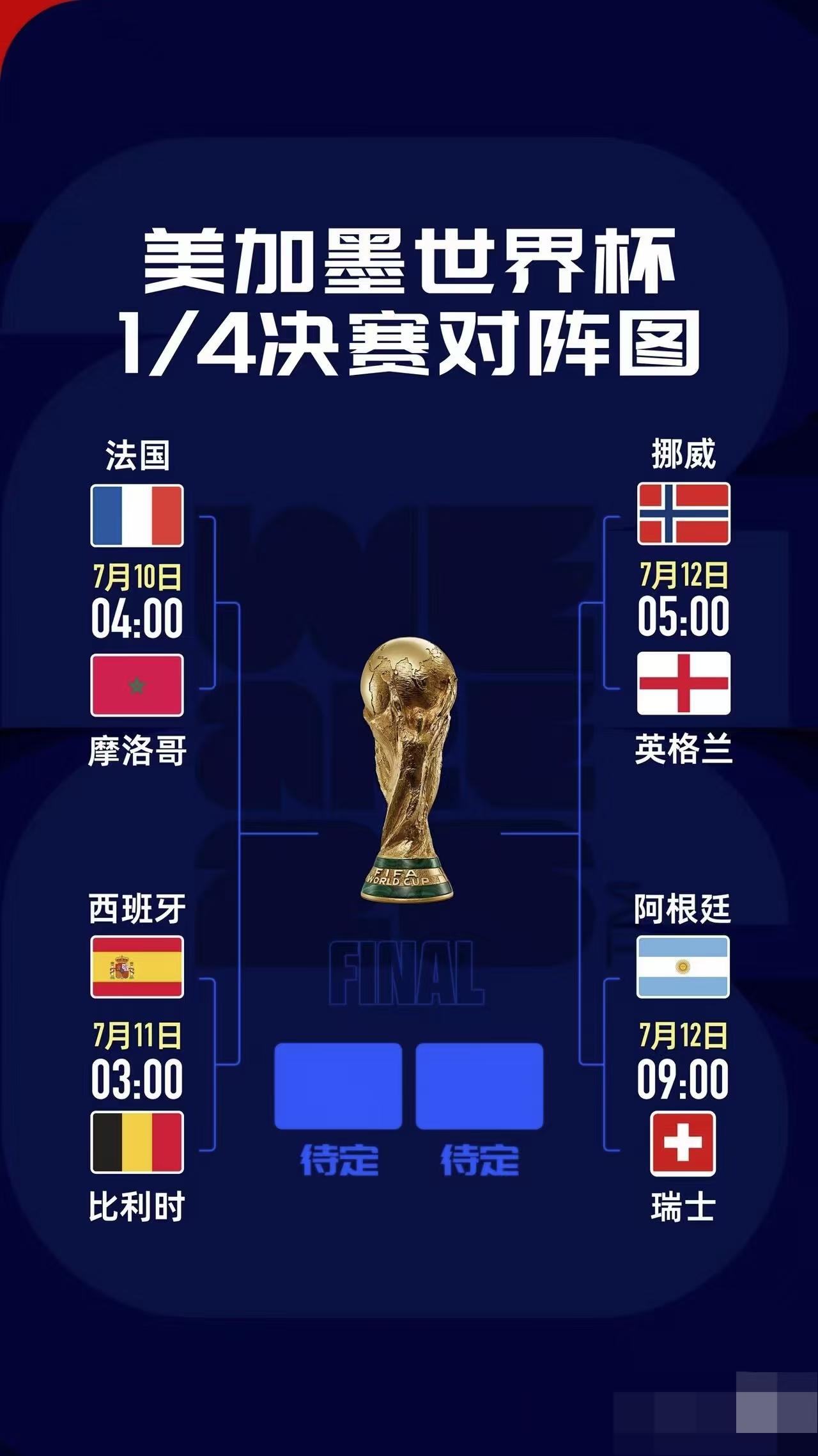 今年世界杯谁会是最后的冠军？

你们发现了吗，

历届世界杯有一个稳定的规律，那