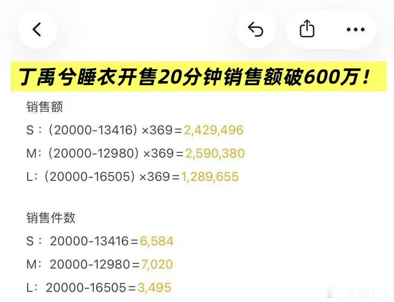 丁禹兮同款睡衣20分钟破600万丁禹兮的带货能力🐮 