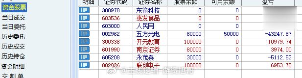 今天的行情尽力了，证券缺口几乎补完了，短线上证券这块旭哥又是进了先锋，明天不知道