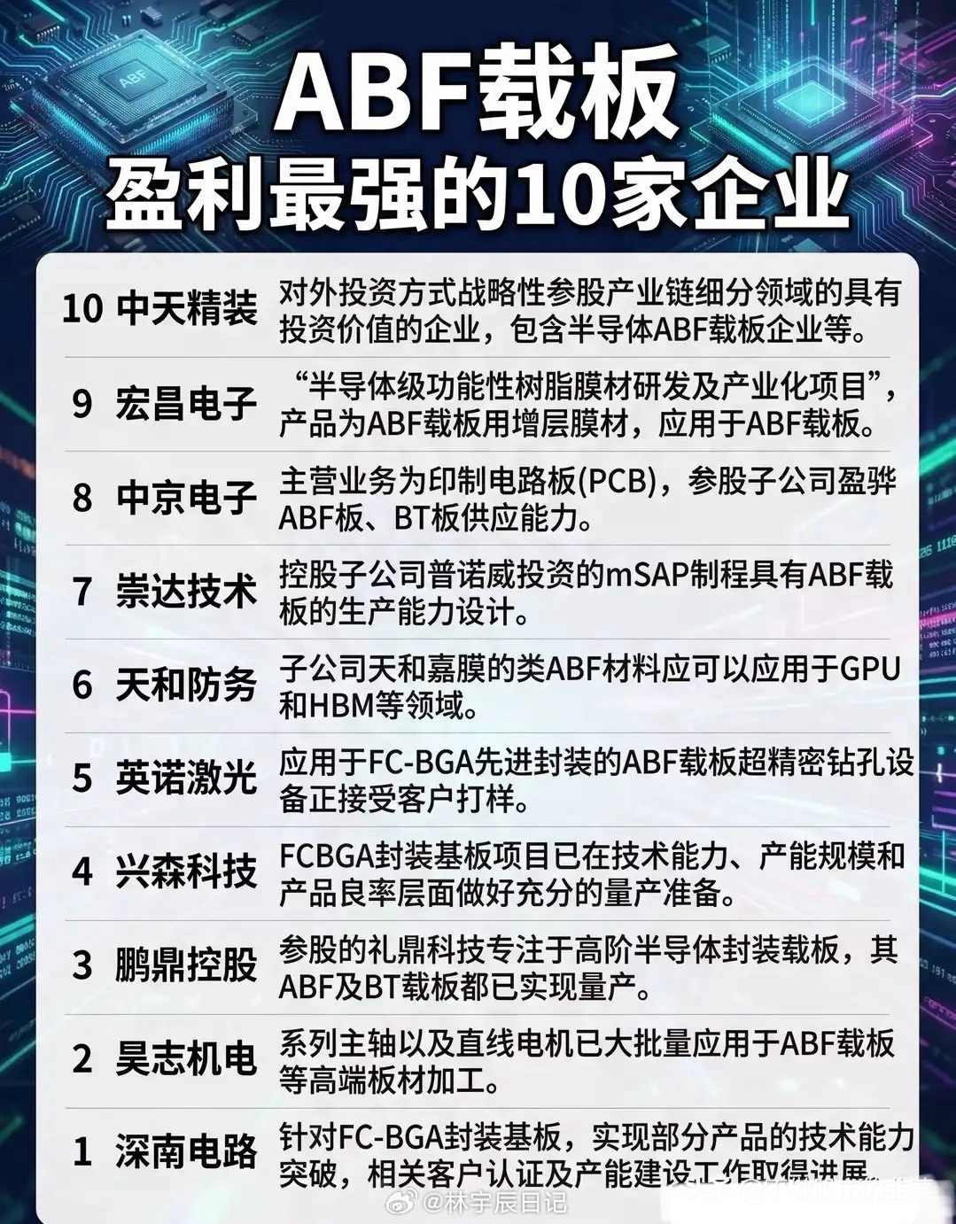 被低估的“AI芯片骨架”！ABF载板正在上演国产替代突围战谁也没想到，在AI芯片