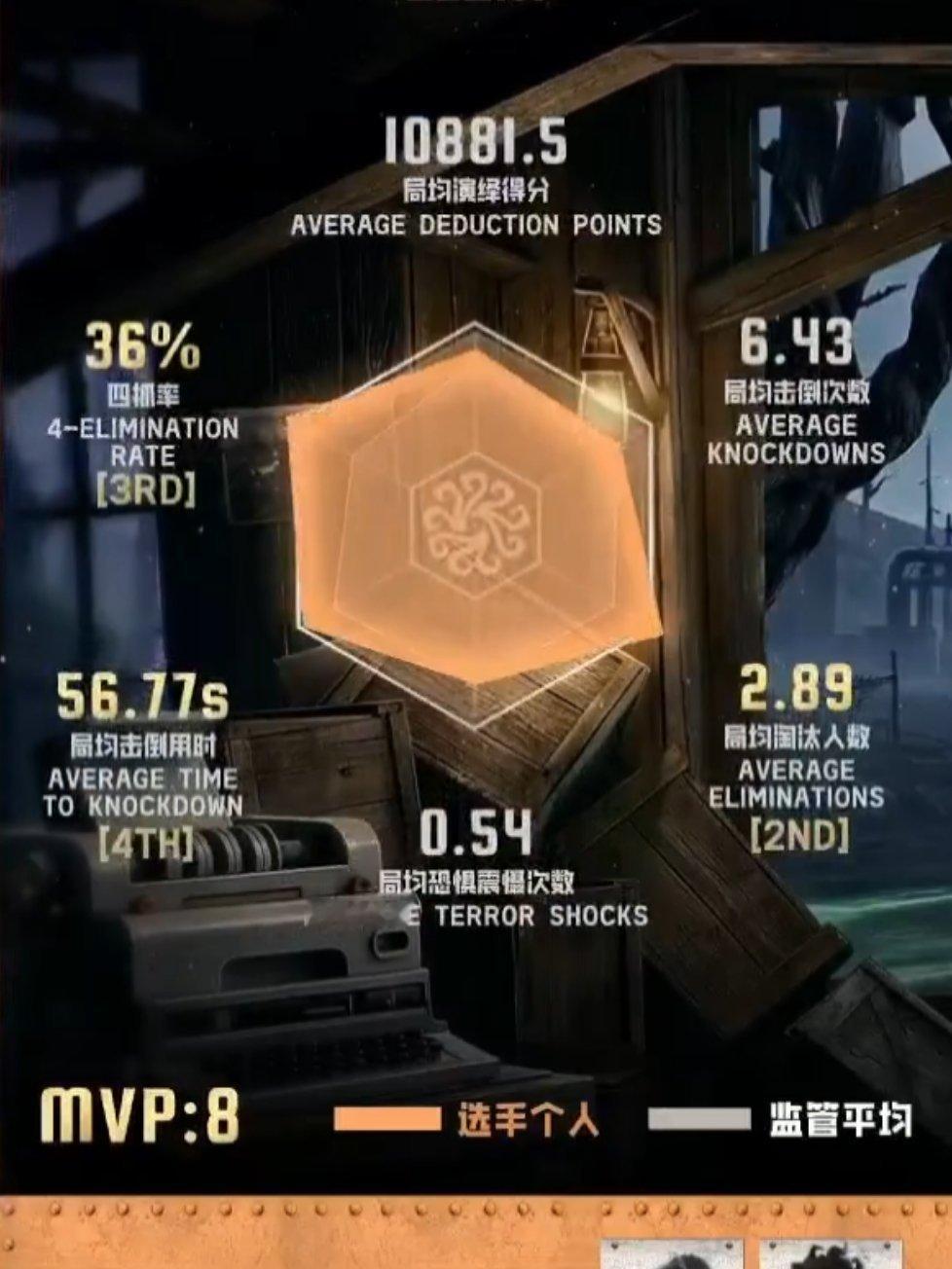 既然听不懂人话 那我们就看点直白的 