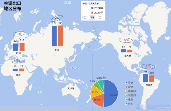 国产家电有多夯 那可真是夯爆了，三洋、东芝、飞利浦、夏普、LG这些名字我只在小时