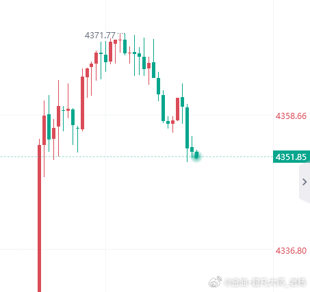 现价布局4351多，止损4345，目标4400关口见！黄金金价黄金现货外汇黄金原