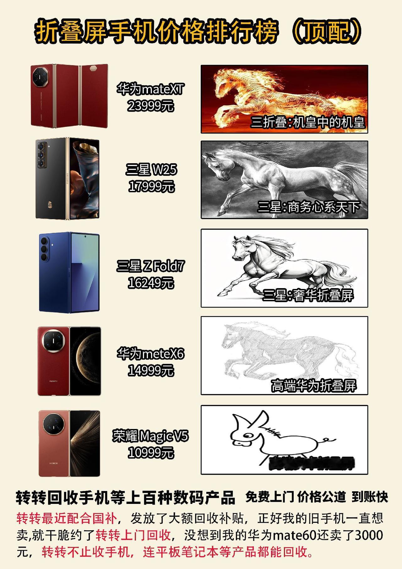 折叠屏手机价格排行榜，看看哪些折叠屏手机价格更高 华为折叠屏 三星折叠屏 折叠屏
