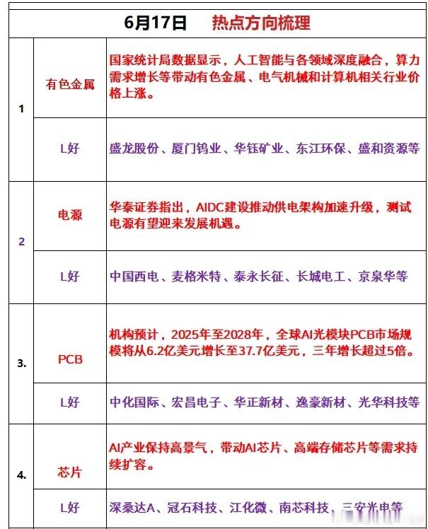 周三热点追踪可以收藏 