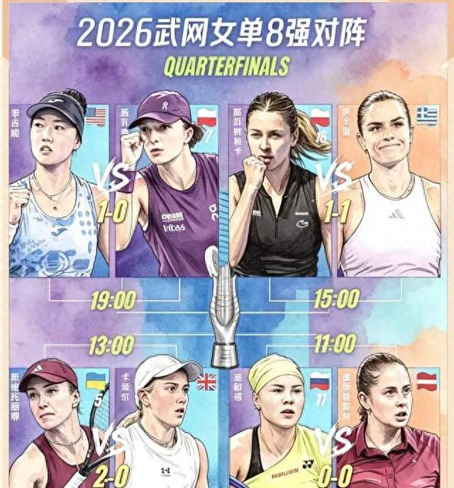 2-1绝杀！2-0复仇！武网4强好戏来了：斯瓦泰克vs克星会师争冠？