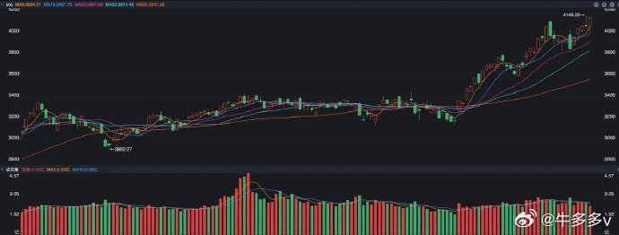 A股三大指数昨天午后逆转了，早上曾经有一个观点，以沪指为例当时在60日线附近徘徊