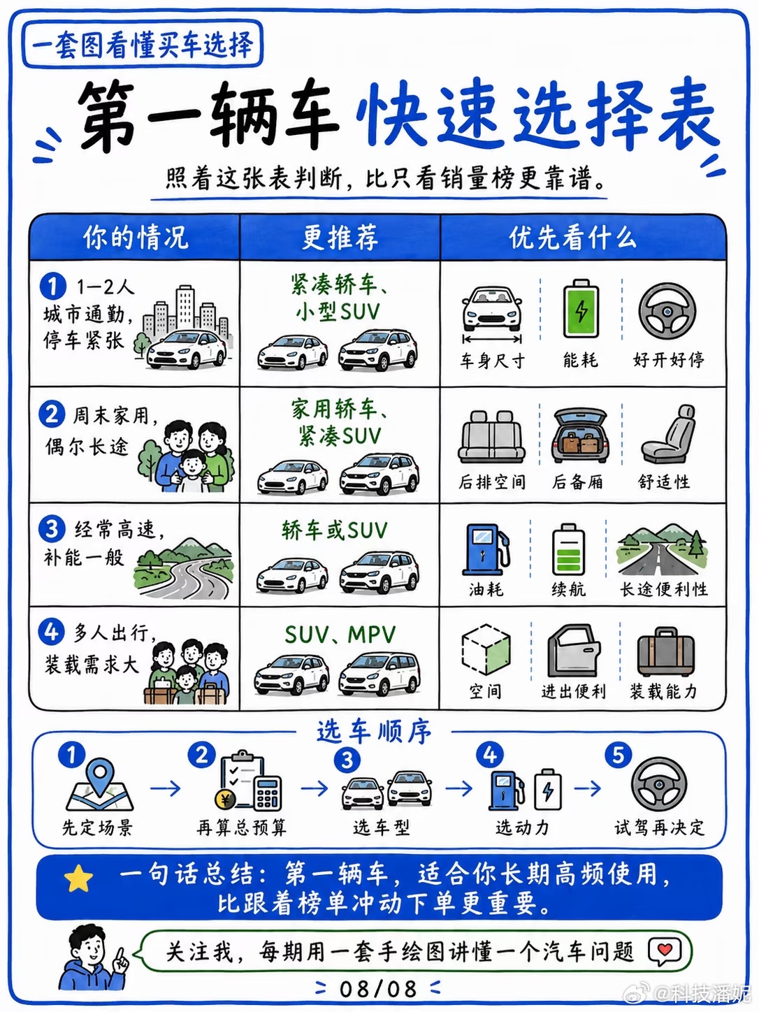 你觉得买车看参数还是看牌子呢？妮妮觉得根本不用二选一！只迷信大牌属实没必要，不少