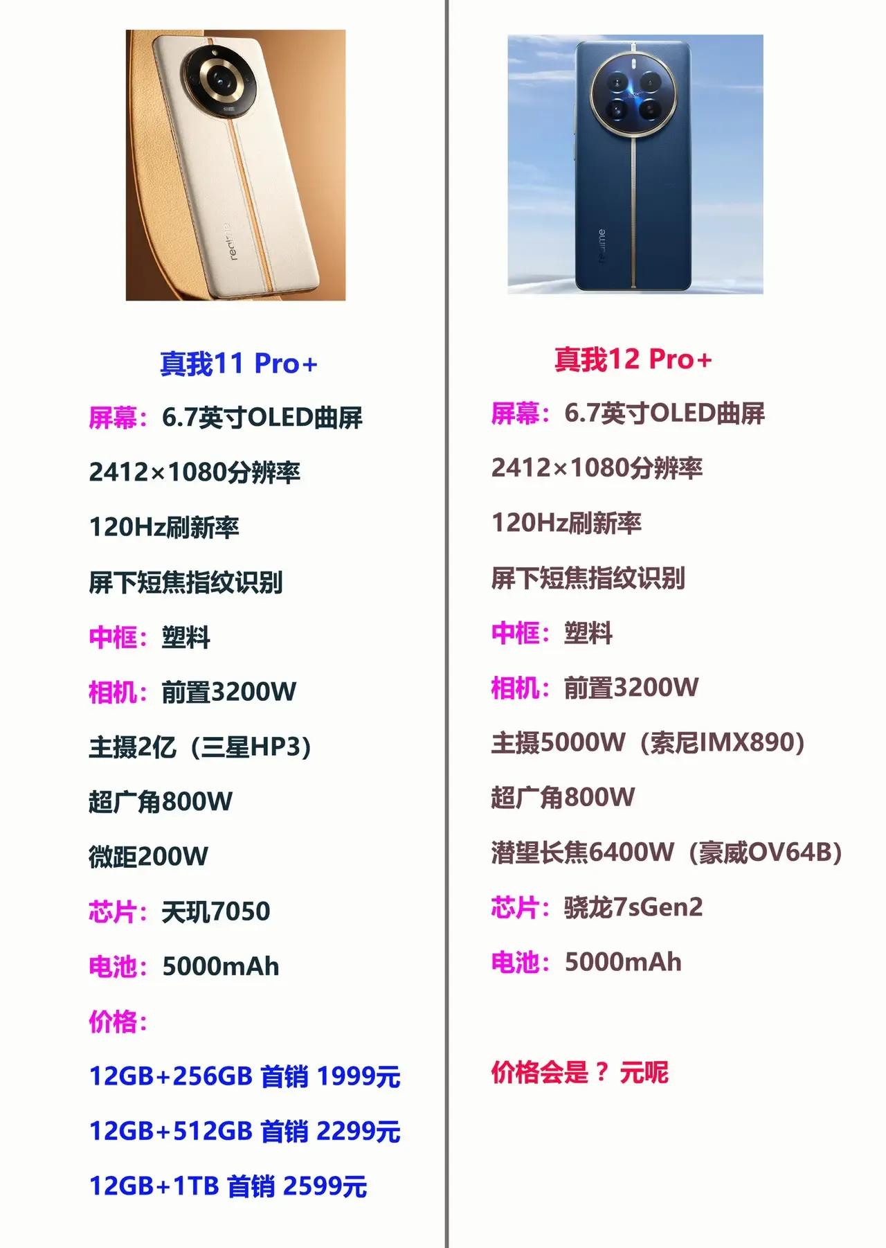真我12 Pro+
真我新手机曝光了
那么可能下个月发布，
如果这个月发布大家会