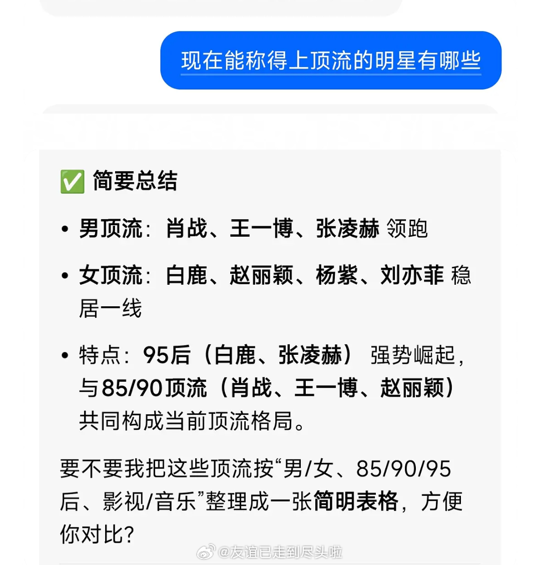 大众认可的顶流有哪些？豆包的回复如下男顶：肖战、王一博、张凌赫女顶：白鹿、赵丽颖