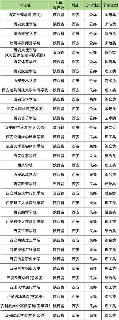 陕西物化生 400-450 分别乱填！省内这几所毕业直接上班，选错白读三年
咱陕
