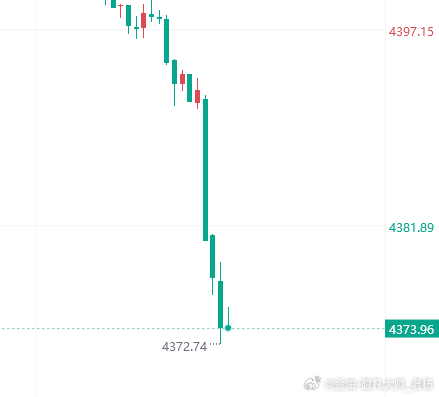 黄金 首个支撑点已经破了，接下来看下一个支撑位，不懂的朋友们可以去看我的分析，当