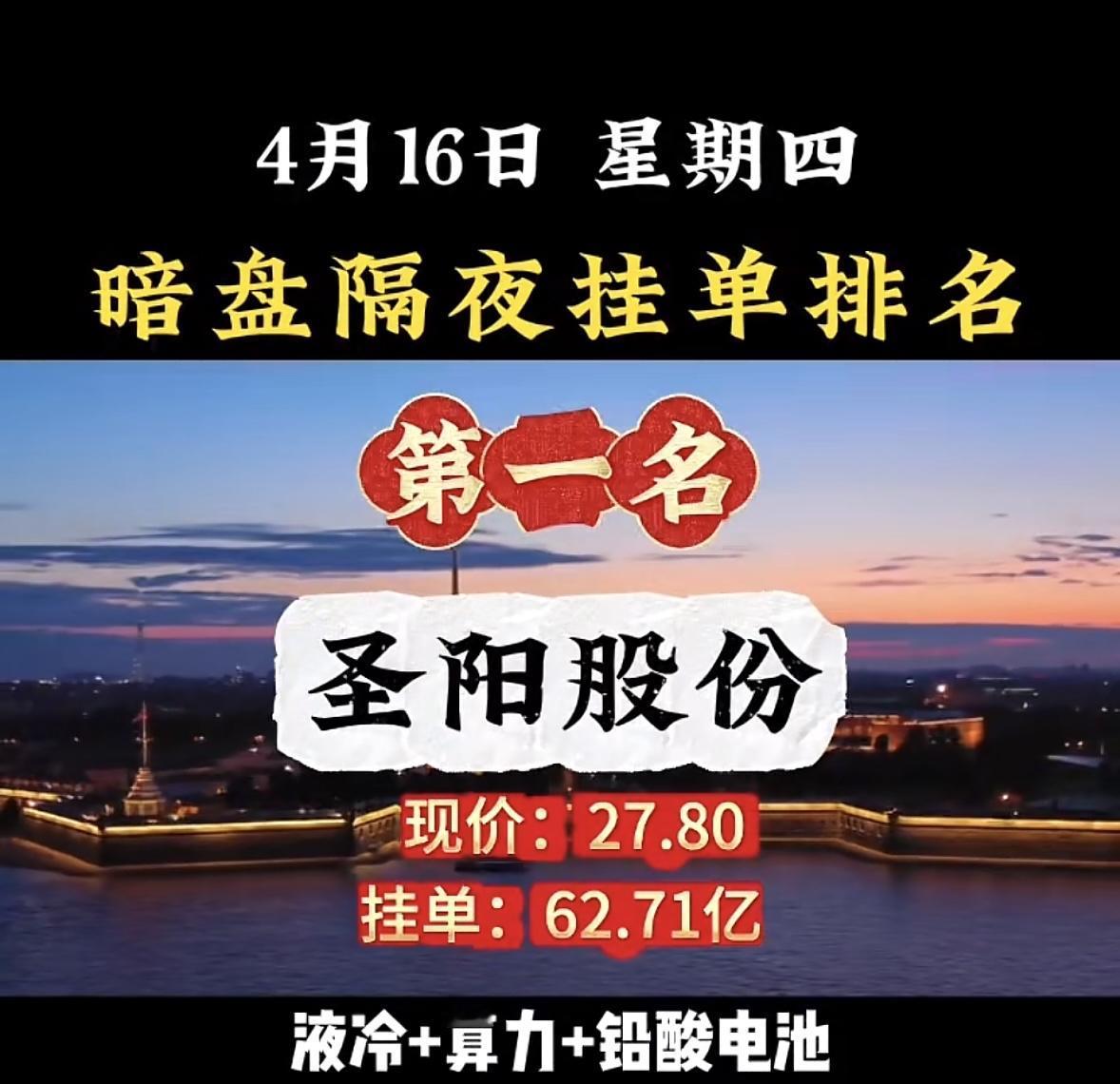 4月17日周五暗盘隔夜挂单排行榜揭晓

国晟科技这表现有点猛啊！3月23日暗盘隔