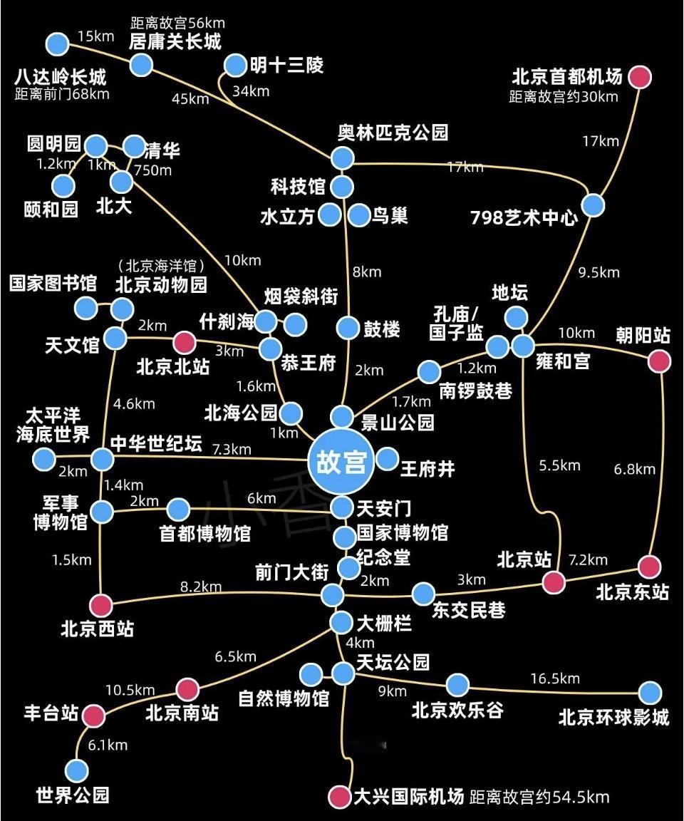 北京十二大必逛景点提前预约全明细，【含地图】一次性整理齐全，新手直接照搬出行！