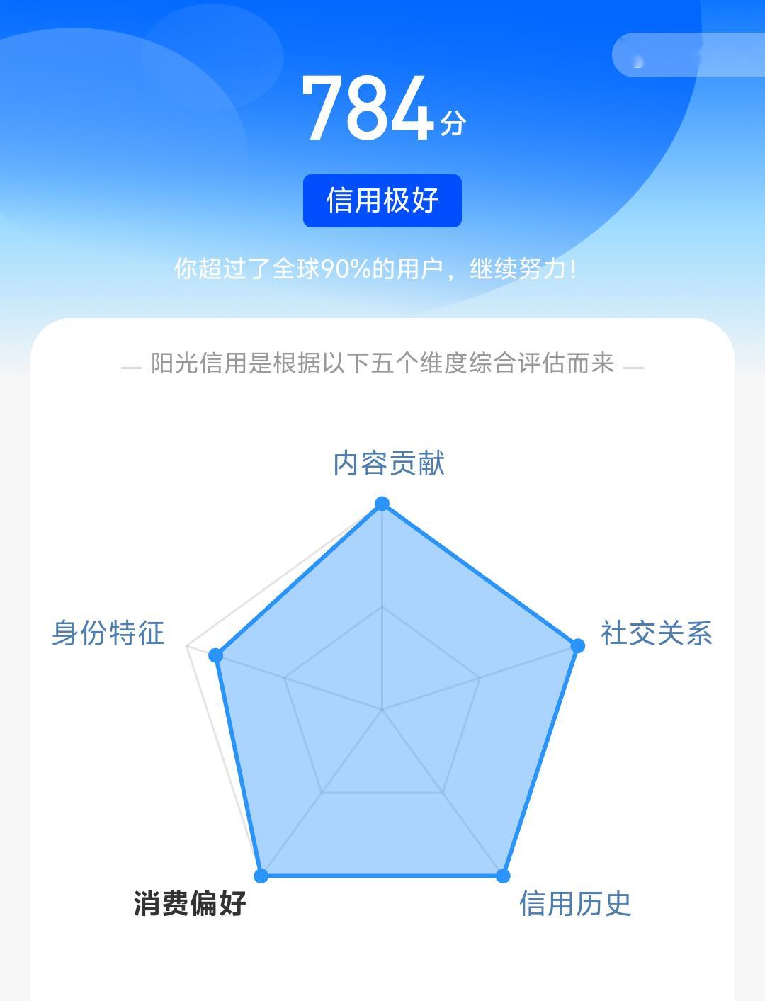 阳光信用 784极好☀️想涨ygxy的宝可以来和我互动啦🉑转 🉑评 🉑蹭 