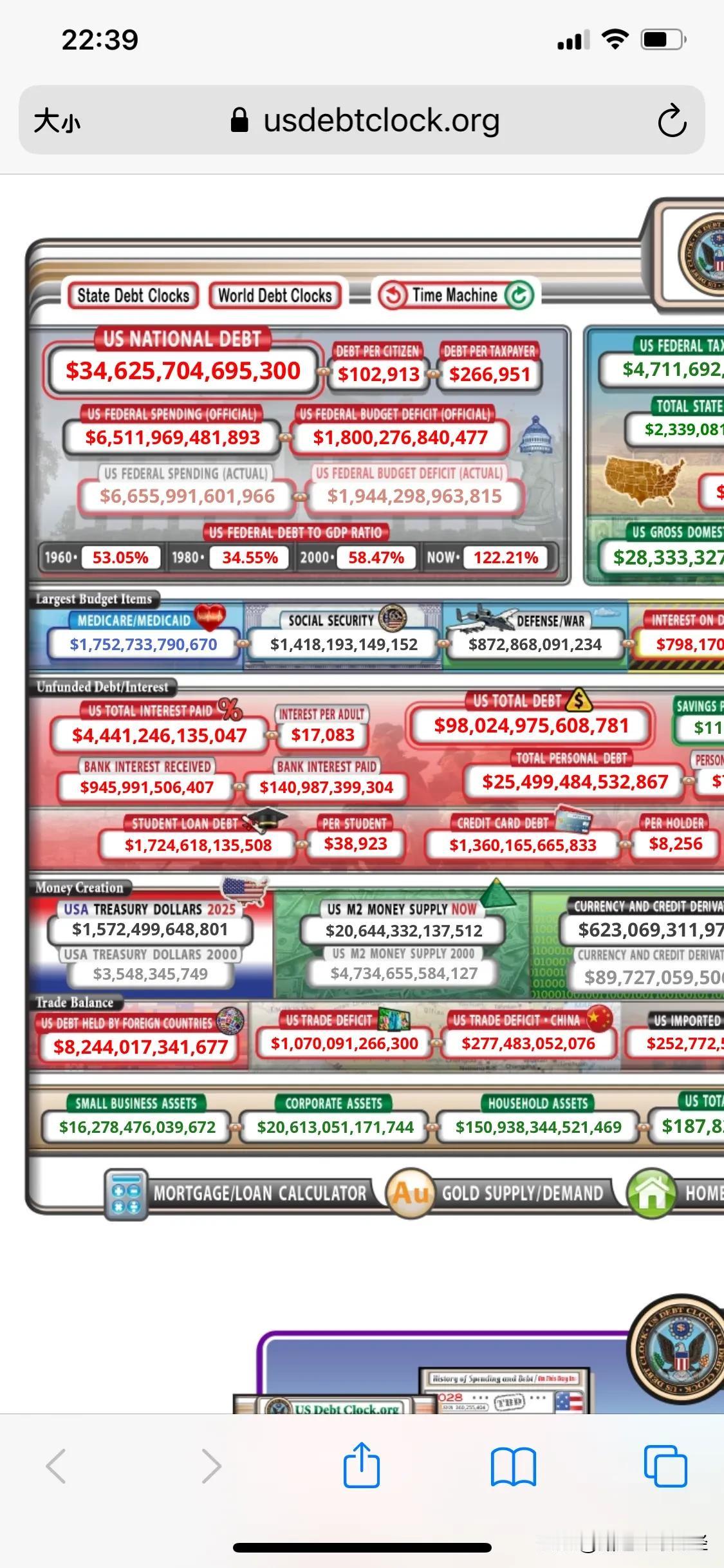34万亿美元的国债！
白银价格必须要赶超到34美元以上才行！

只要白银价格低于