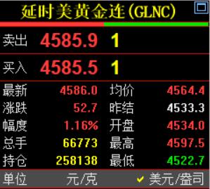 刚刚凌晨的钟声敲响了，
习惯性看眼国际金价走势情况。
国际金价报价4586美元/