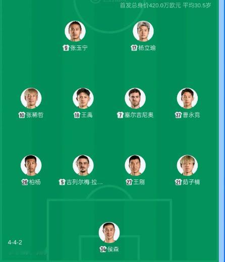 今晚19:35，中超第26轮焦点战：上海海港vs北京国安！海港直接五外援首发拉满