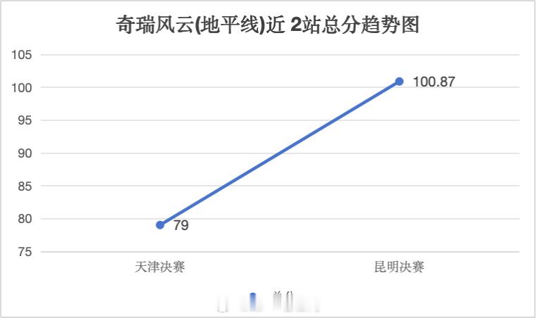 第二届中国智驾大赛中国智驾战力天梯榜奇瑞为什么包揽前三 智驾7月积分榜决赛榜前三