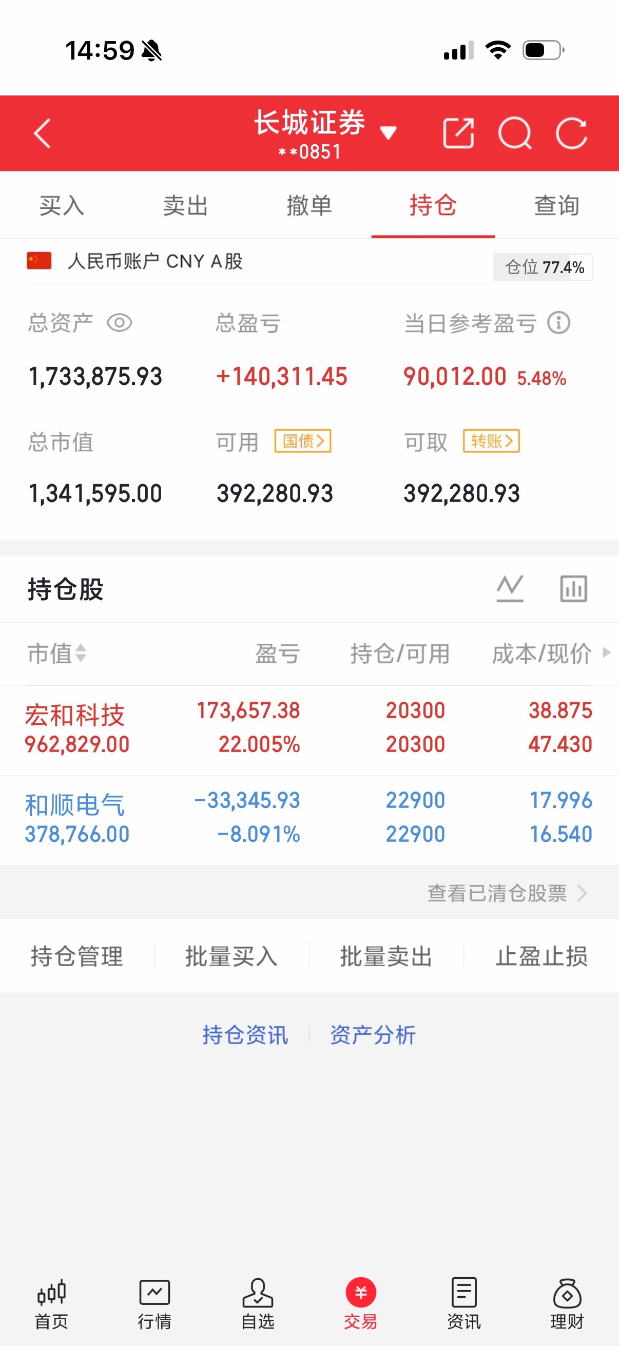 明天看盘要点1.商业航天今天出现强修复，关注明天是继续转强修复还是下跌调整。重点