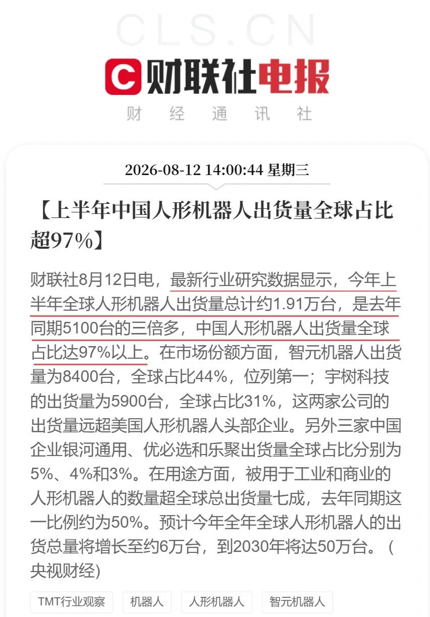 上半年中国人形机器人出货量全球占比超97%
财联社8月12日电，最新行业研究数据