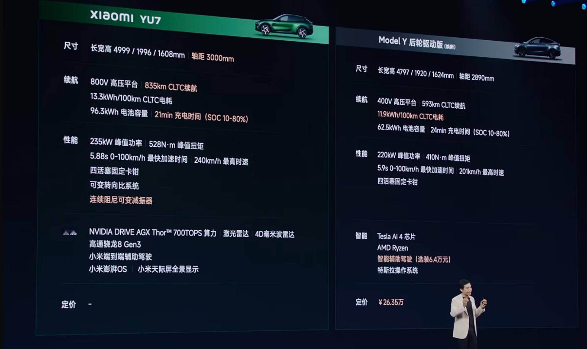 小米YU7纸面参数全面吊打特斯拉你倒是公布售价啊 ​​​