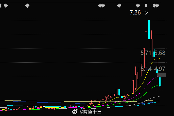 a股 巴菲特说了，怎么逃顶？巴菲特卖飞了苹果，但是依然赚了1000亿美金所以他分