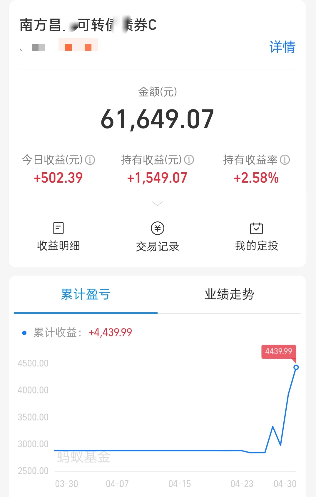 买了6万，2天挣了1500，太香了！