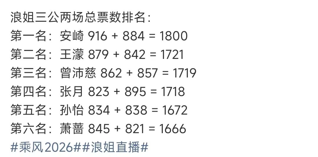 浪姐三公两场票数排名浪姐三公票数排名 票数排名 