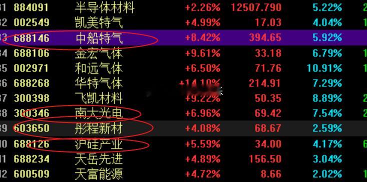 炒的是什么？策略中说了，炒的是半导体材料的去日化概念~！ 