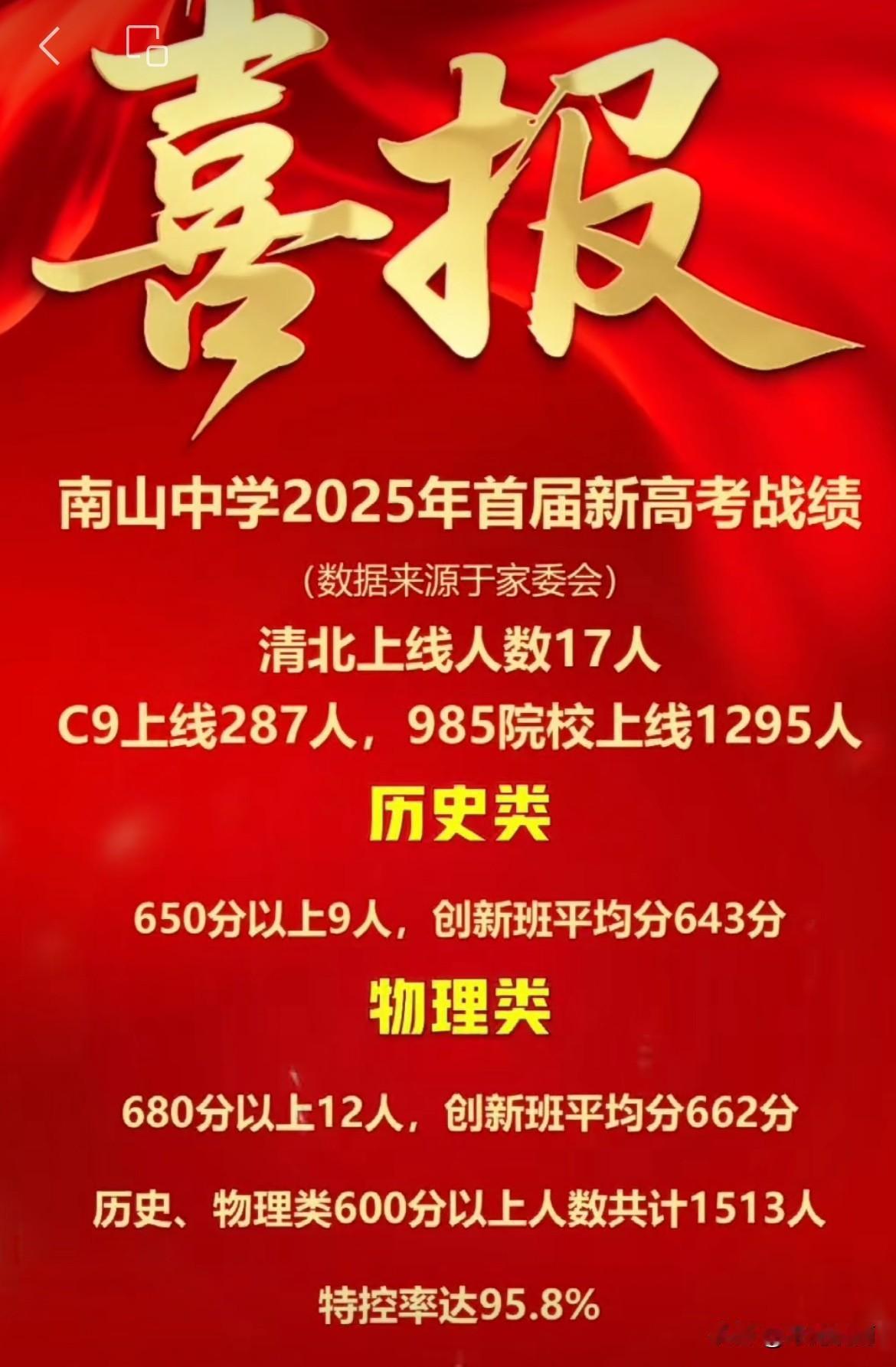 在绵阳，能与绵阳中学竞逐的非南山中学莫属。
今年南山中学再创新高！
清北上线人数