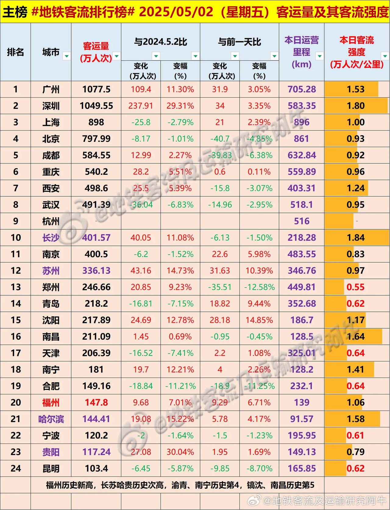 2025.5.2 周五