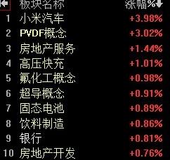 【3月26日午评：早盘指数下行 但成交缩量 市场资金在观望 预计午后大盘会有止跌