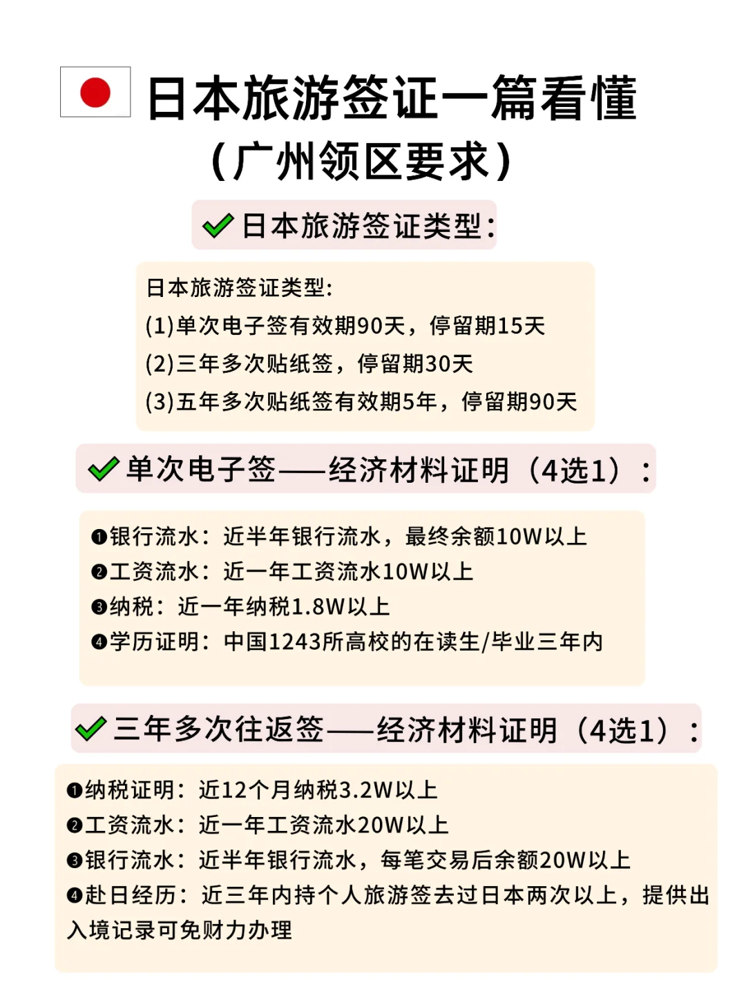 广州领区日本签证放宽办理