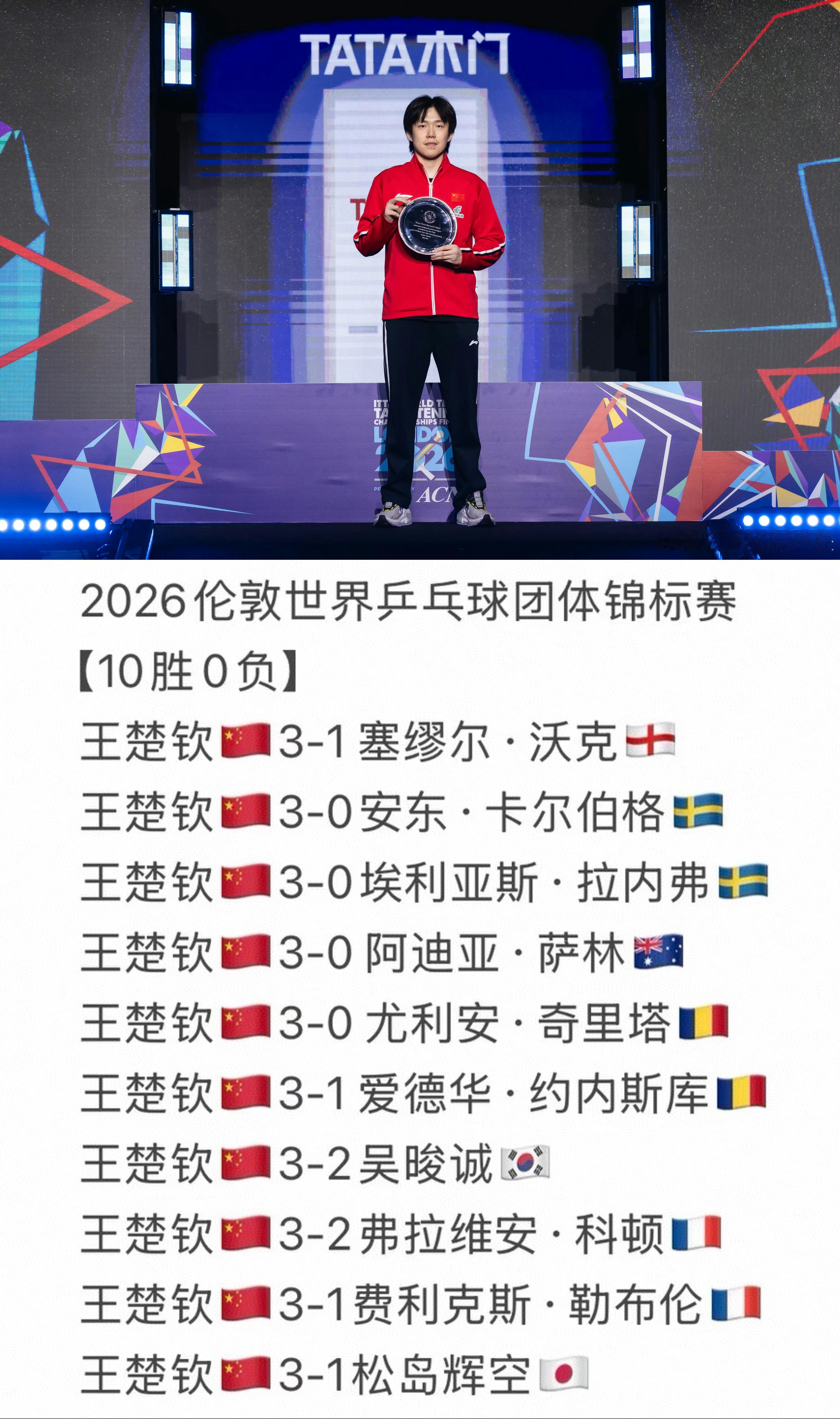 说白了 伦敦世乒赛这块金牌是王楚钦命里就有的[馋嘴] ​​​