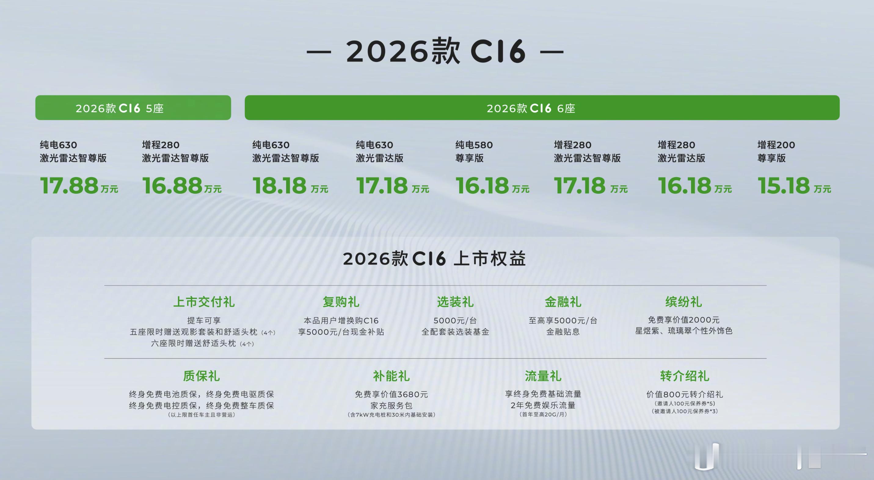 2026款零跑C16正式上市了，售价区间为15.18-17.88万元！新车搭载了