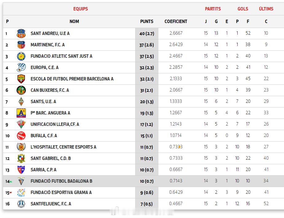 马世豪 进球。1月17日，西班牙加泰U16优选(2)第2组第15轮，巴达洛纳基金