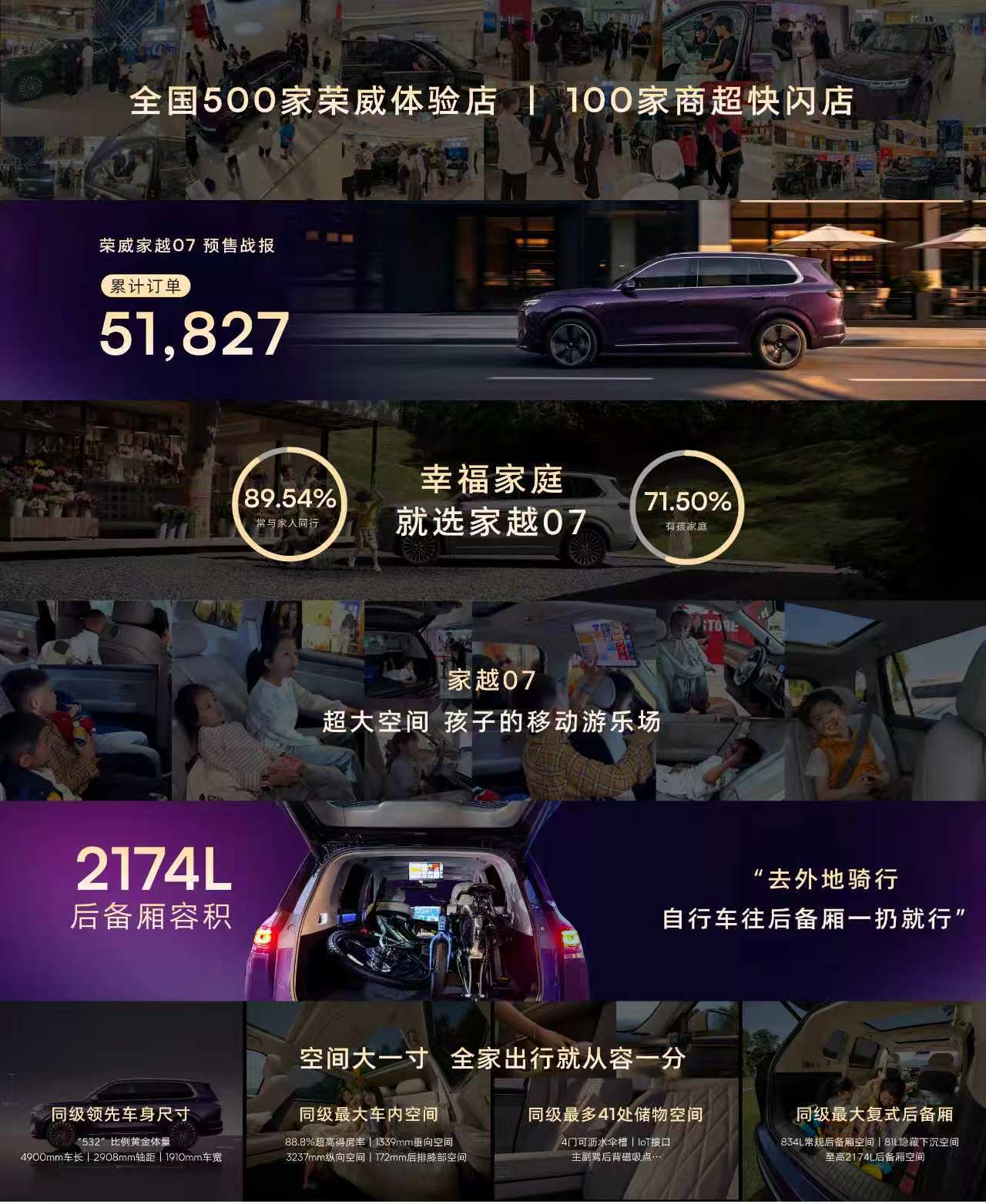 荣威家越07今天上市，4款车型限时权益价11.98-14.48万，荣威20周年的