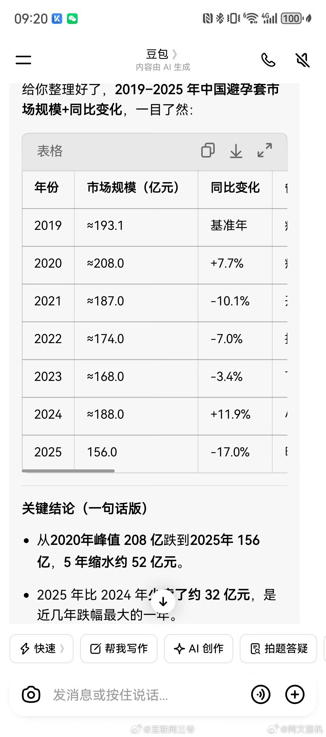 国产伟哥2025年少卖近800万片好离谱的热搜，这些年伟哥避孕套的市场连年下滑，