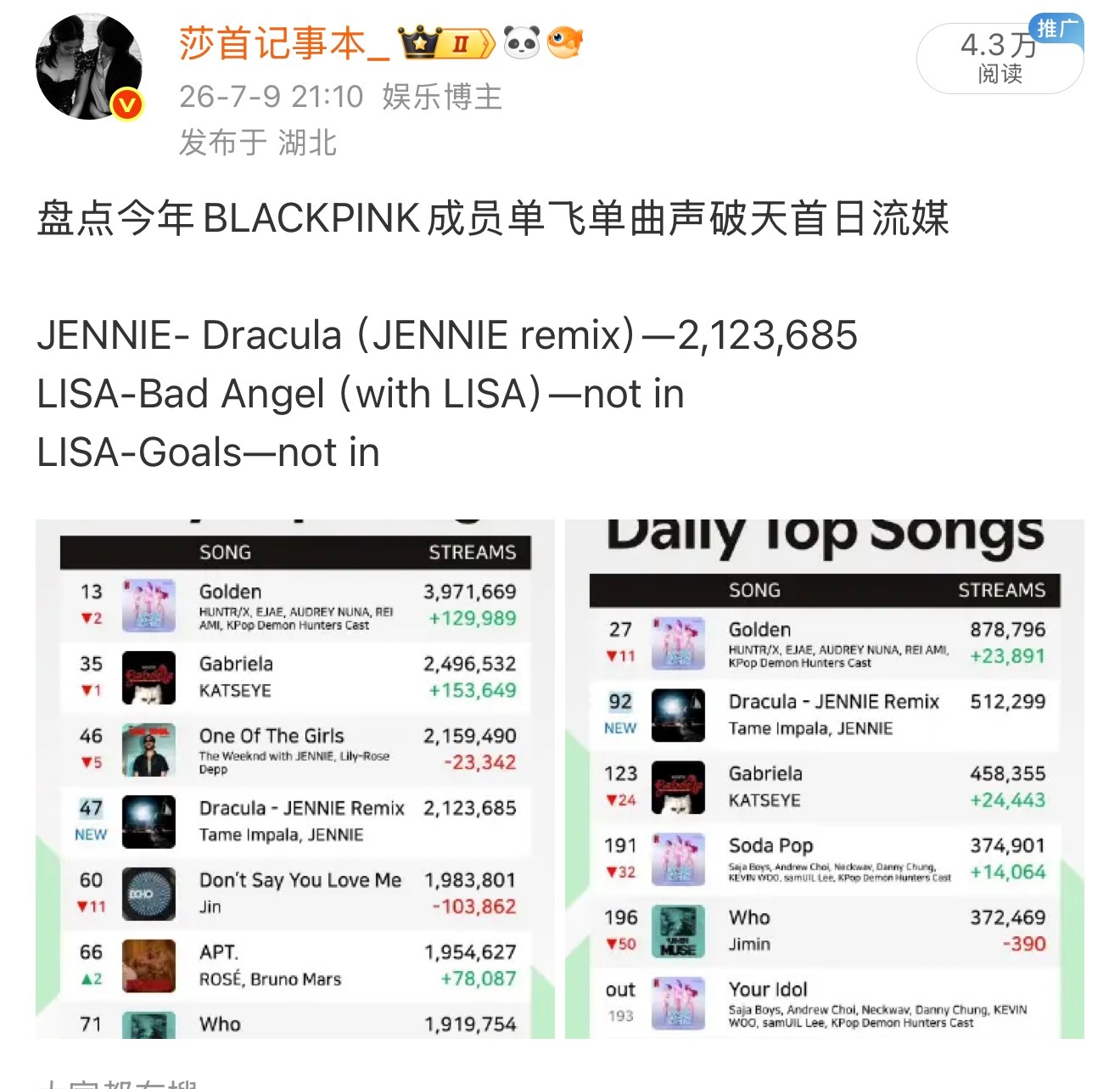 Lisa没有226 因为Lisa直接就是not in 