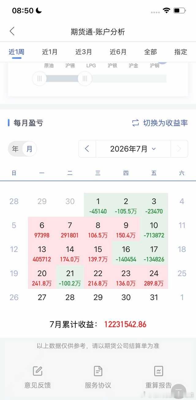 祝诸位敌手皆溃，祝诸位永久制霸。财经财经期货期货今日看盘