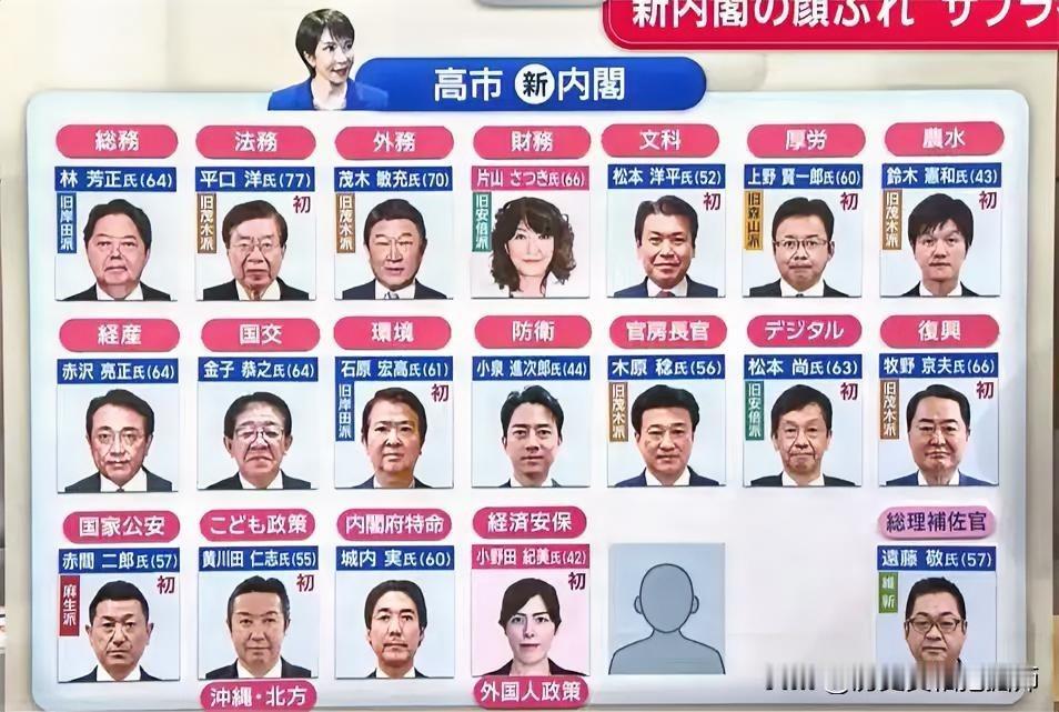 高市内阁成立！石原慎太郎的儿子石原宏高初次入阁！林芳正任总务相，小泉进次郎任防卫