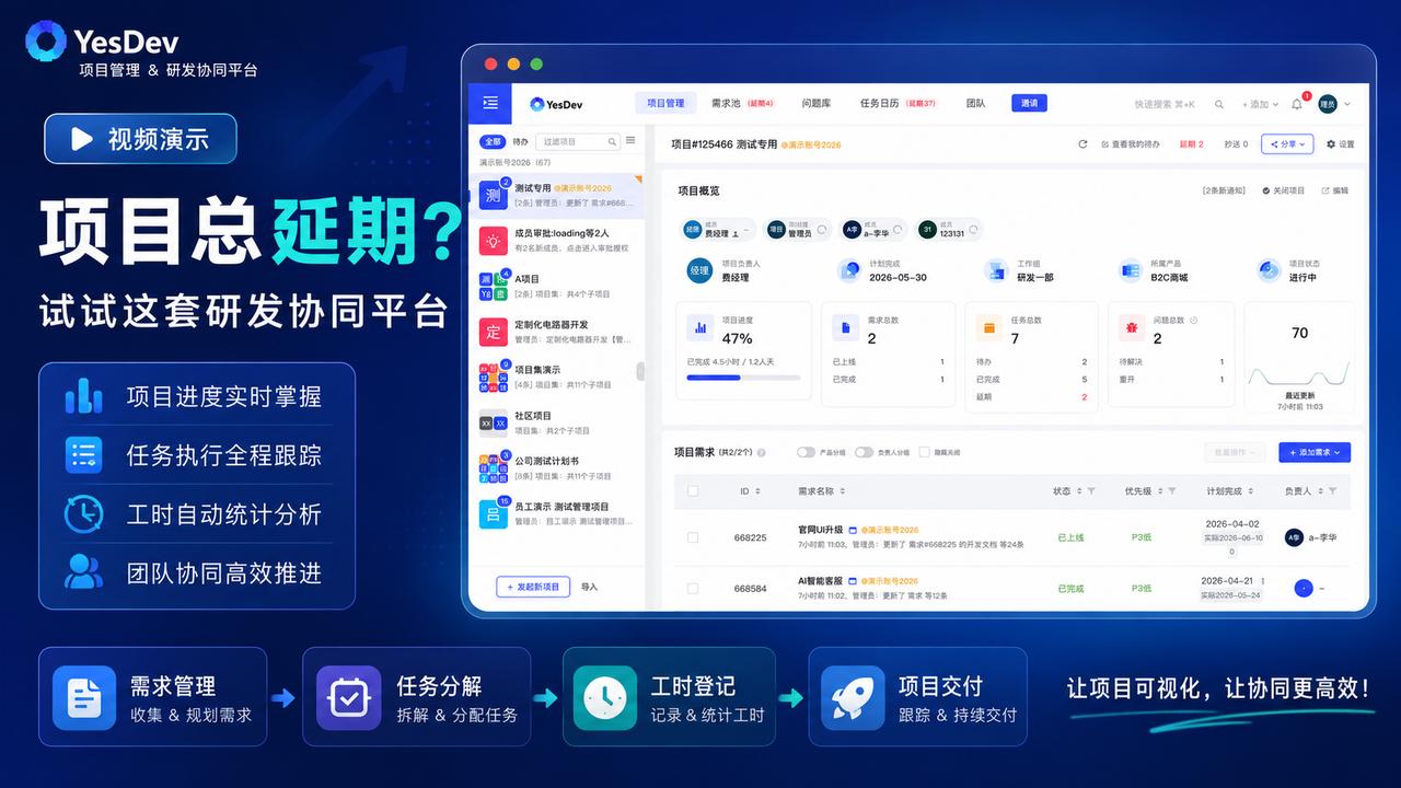 项目总延期？试试这套研发协同平台 YesDev.cn [碰拳]

最近在持续完善