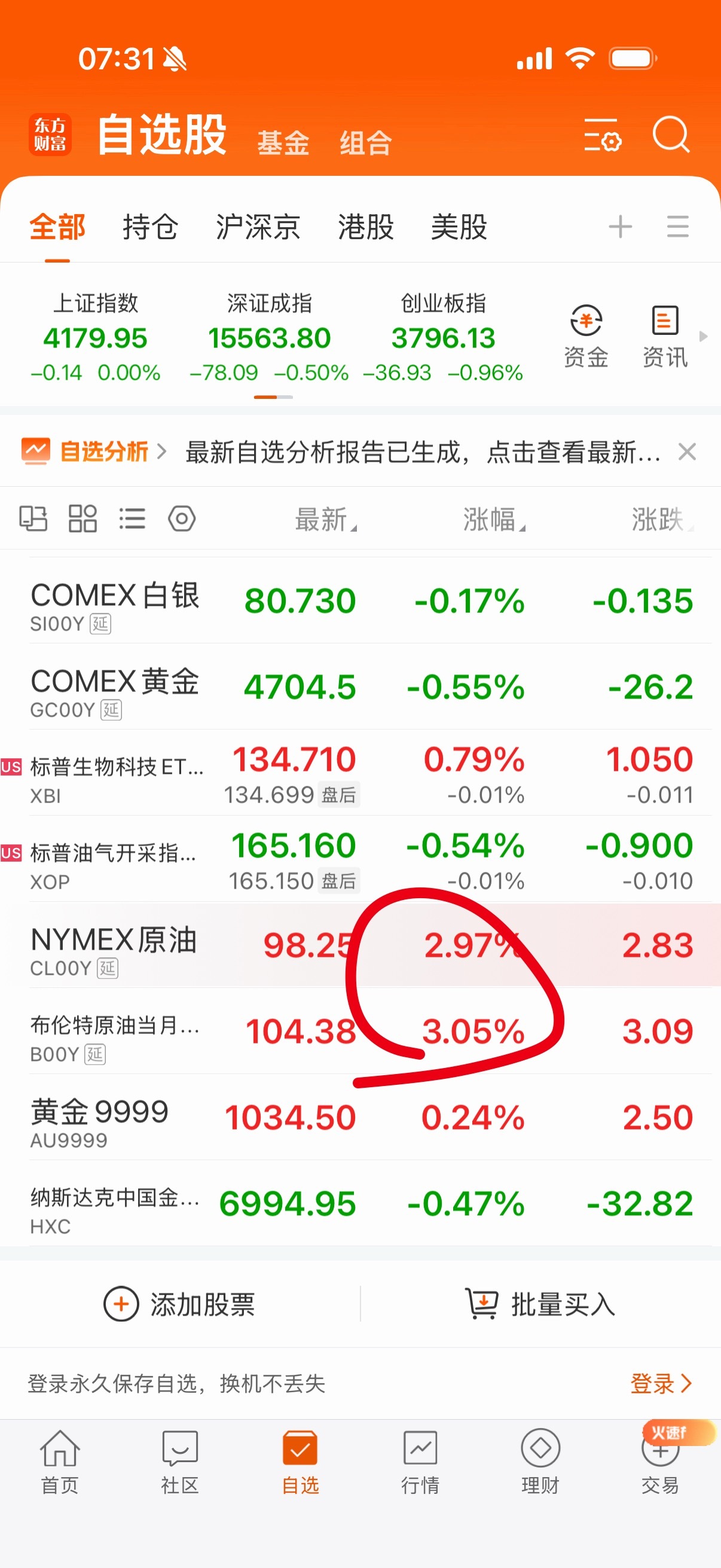 油怎么又涨了？特朗普半夜干坏事了？ 